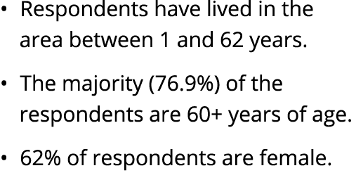 • Respondents have lived in the area between 1 and 62 years. • The majority (76.9%) of the respondents are 60+ years ...